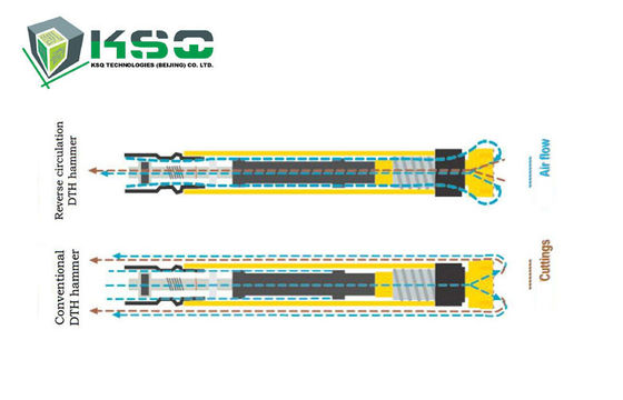 CNC ঢালাই হোল ড্রিলিং সরঞ্জাম DTHF335 হাতুড়ি জন্য ডিথ অ্যাডাপ্টার টিউব